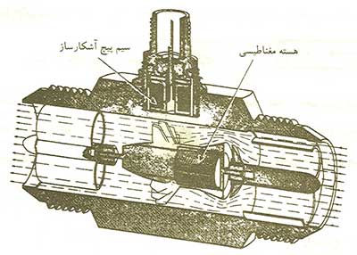 فلومتر توربینی